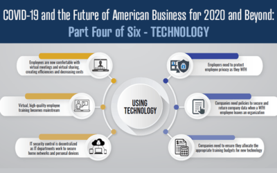 COVID-19 and the Future of American Business for 2020 and Beyond: Part Four of Six – TECHNOLOGY