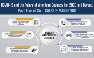 COVID-19 and the Future of American Business for 2020 and Beyond: Part Five of Six – SALES and MARKETING