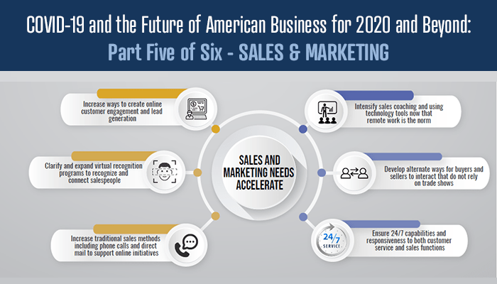 COVID-19 and the Future of American Business for 2020 and Beyond: Part Five of Six – SALES and MARKETING