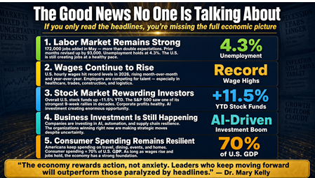The Good News Noone Is Talking About
