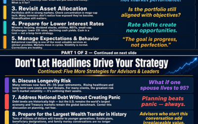 What I Told Financial Planners Last Week: Don’t Let Headlines Drive Your Clients’ Strategy
