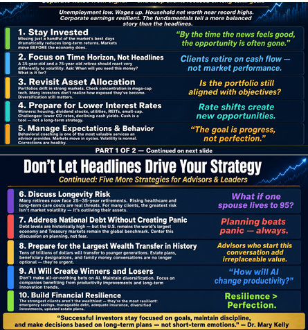 Financial Advisor Client Strategy